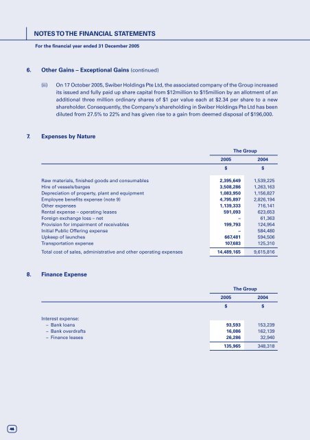 Untitled - Swissco Holdings Limited