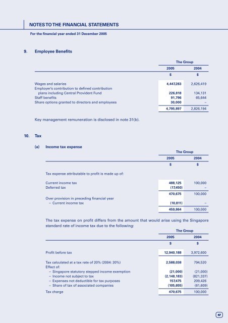 Untitled - Swissco Holdings Limited