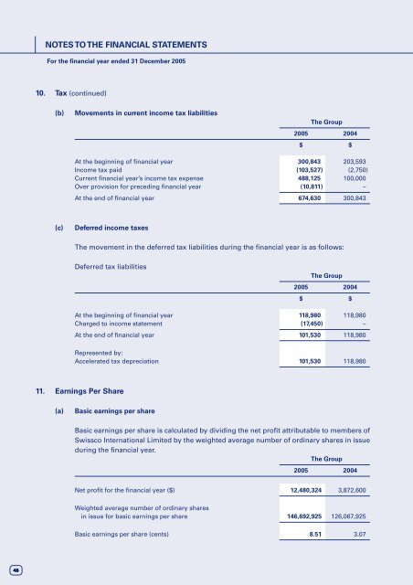 Untitled - Swissco Holdings Limited