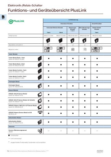 UP-Programme Schaltbilder - Merten