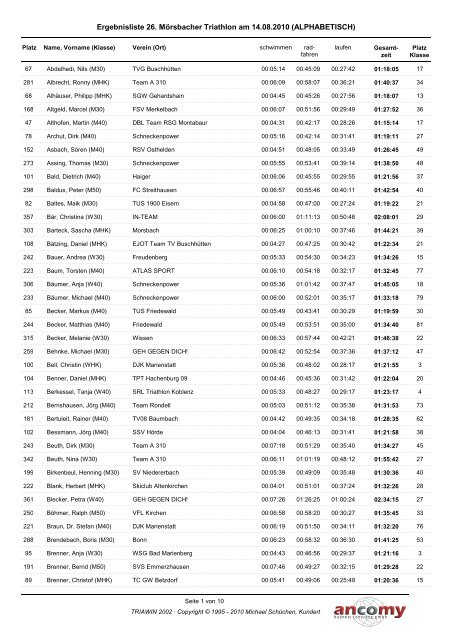 Ergebnisliste 26. MÃ¶rsbacher Triathlon am 14.08.2010 ...