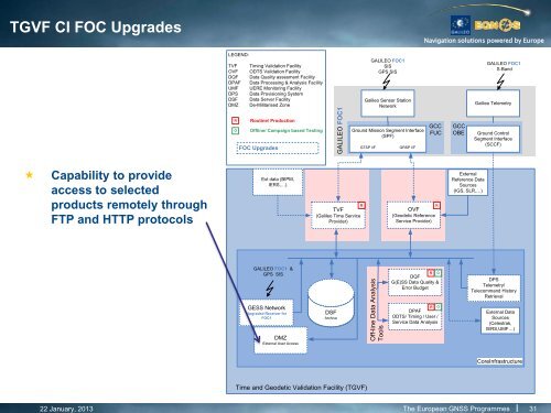 TGVF CI FOC Upgrades - emits - ESA