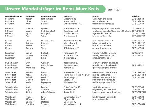 Liste der Gemeinde- und Kreisräte im Rems-Murr-Kreis (PDF)