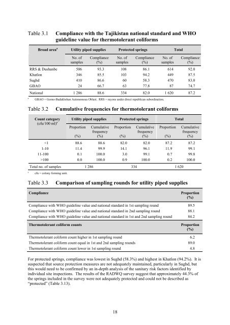 rapid assessment of drinking-water quality in the republic of tajikistan