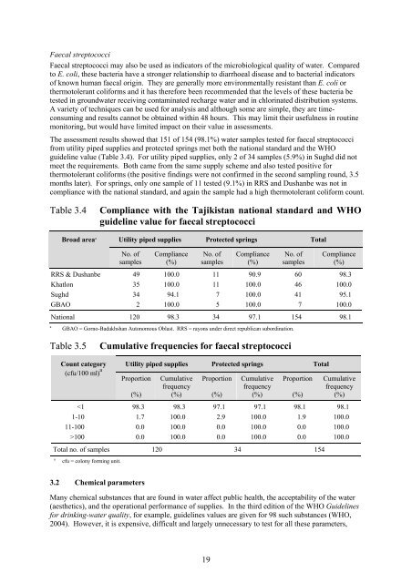 rapid assessment of drinking-water quality in the republic of tajikistan