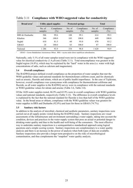 rapid assessment of drinking-water quality in the republic of tajikistan