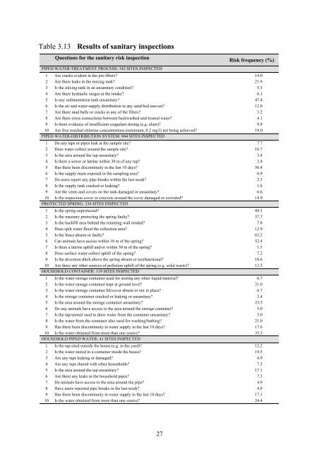 rapid assessment of drinking-water quality in the republic of tajikistan