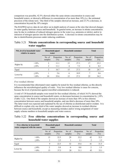 rapid assessment of drinking-water quality in the republic of tajikistan