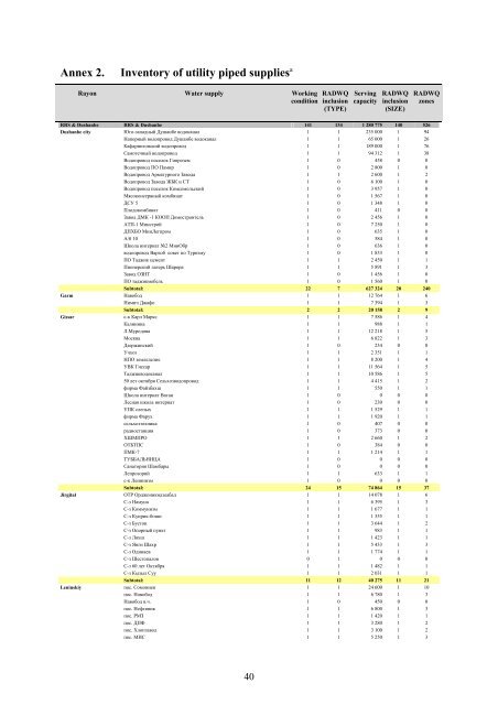 rapid assessment of drinking-water quality in the republic of tajikistan