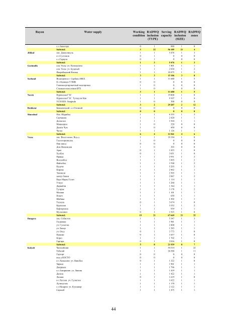 rapid assessment of drinking-water quality in the republic of tajikistan