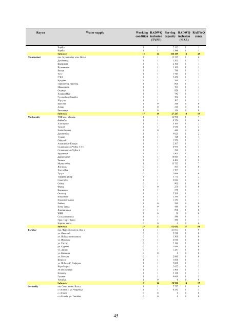 rapid assessment of drinking-water quality in the republic of tajikistan