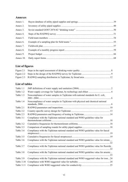 rapid assessment of drinking-water quality in the republic of tajikistan