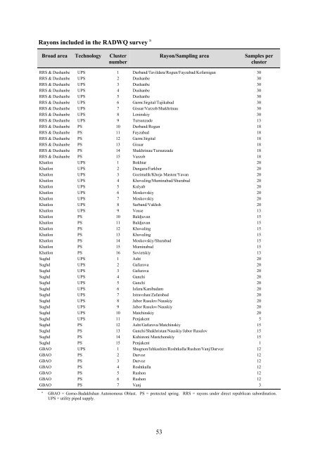 rapid assessment of drinking-water quality in the republic of tajikistan