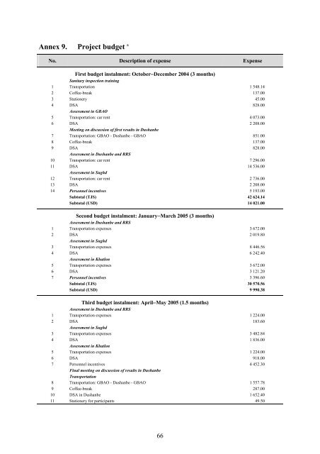 rapid assessment of drinking-water quality in the republic of tajikistan