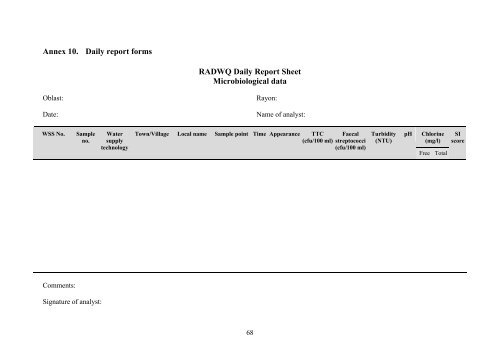 rapid assessment of drinking-water quality in the republic of tajikistan