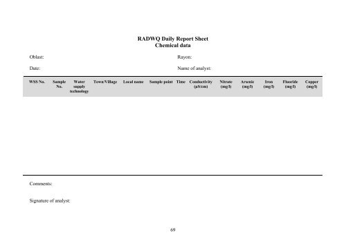 rapid assessment of drinking-water quality in the republic of tajikistan