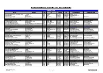 Craftsman Marine Vertriebs- und Servicehändler - Mitsu Heavy ...