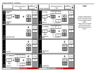 Carnet de bord ModÃ¨le 2