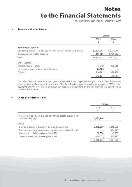 Notes to the Financial Statements - Swissco Holdings Limited