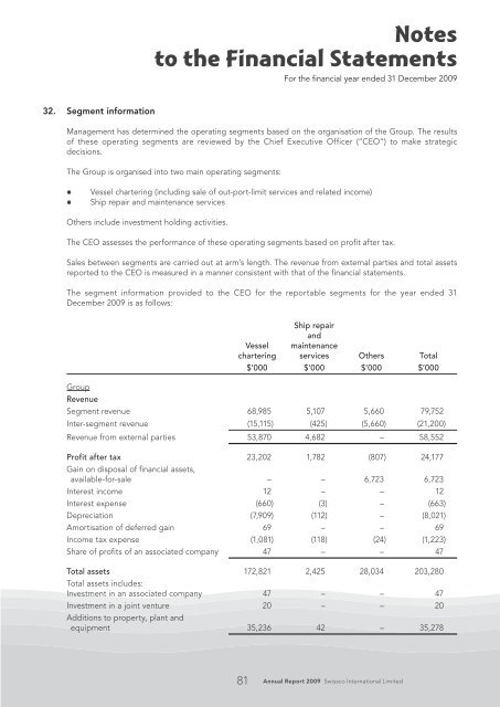 Notes to the Financial Statements - Swissco Holdings Limited