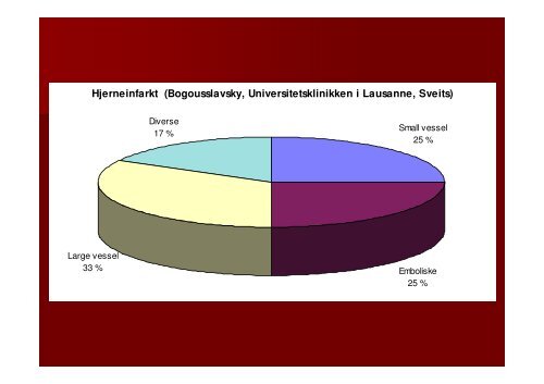 Microsoft PowerPoint - Hjerneslag_HFokt2010 - Helse FÃ¸rde