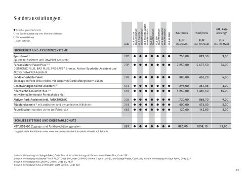 Preisliste CLS-Klasse Shooting Brake - Mercedes-Benz Deutschland