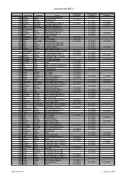 Lizenzliste des NBVÂ´s - der Abteilung 2 im NBV