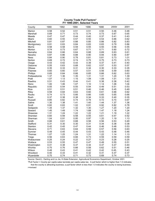 Kansas Statistical Abstract 2001 - Institute for Policy & Social ...