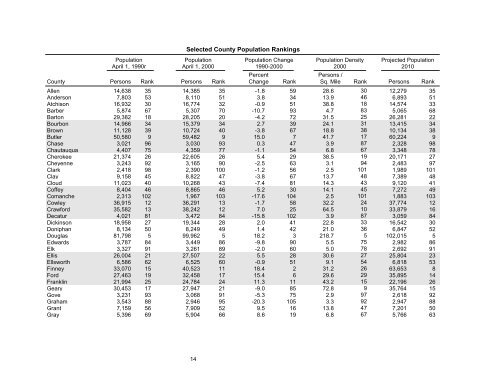 Kansas Statistical Abstract 2001 - Institute for Policy & Social ...