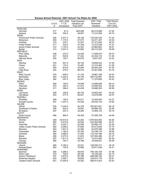 Kansas Statistical Abstract 2001 - Institute for Policy & Social ...