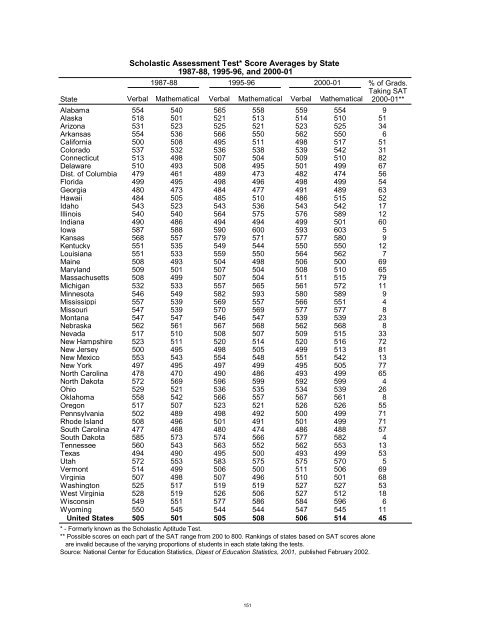 Kansas Statistical Abstract 2001 - Institute for Policy & Social ...