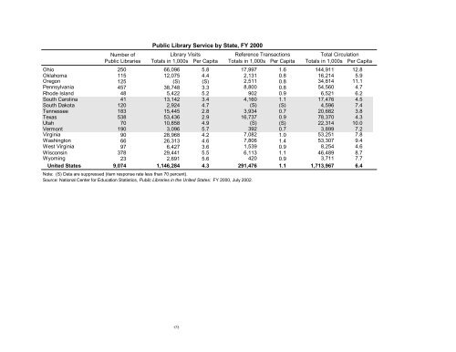 Kansas Statistical Abstract 2001 - Institute for Policy & Social ...