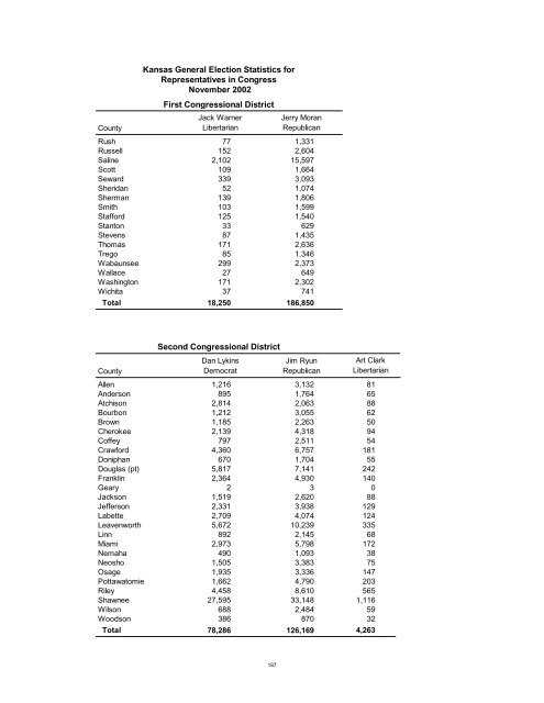 Kansas Statistical Abstract 2001 - Institute for Policy & Social ...