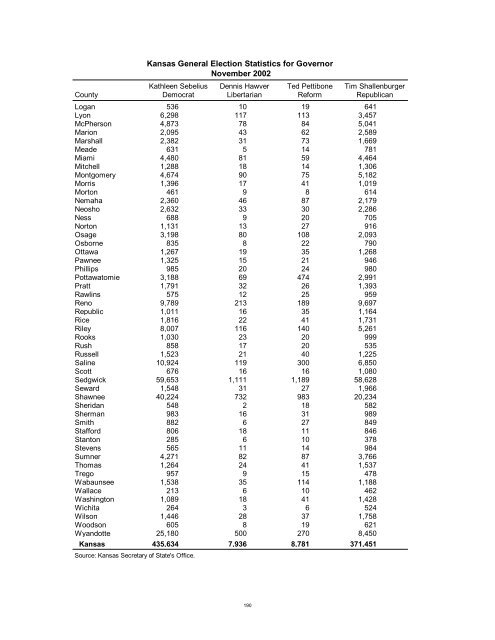 Kansas Statistical Abstract 2001 - Institute for Policy & Social ...