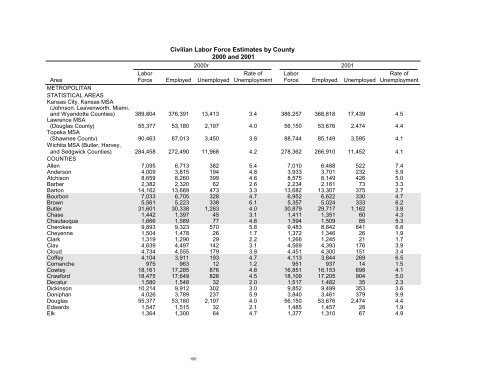 Kansas Statistical Abstract 2001 - Institute for Policy & Social ...