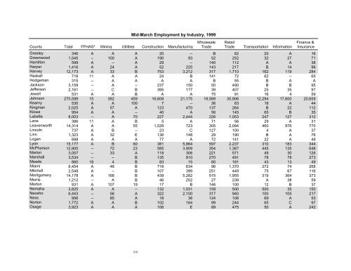 Kansas Statistical Abstract 2001 - Institute for Policy & Social ...