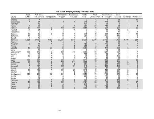 Kansas Statistical Abstract 2001 - Institute for Policy & Social ...