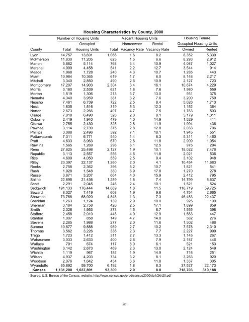 Kansas Statistical Abstract 2001 - Institute for Policy & Social ...