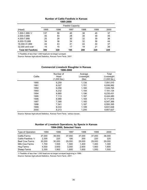 Kansas Statistical Abstract 2001 - Institute for Policy & Social ...