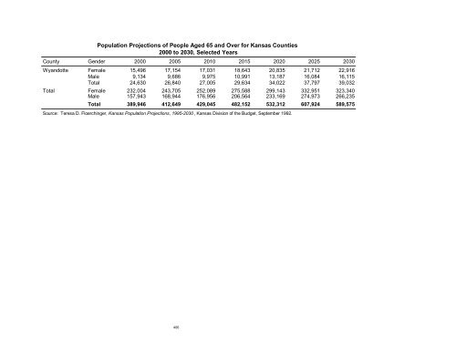 Kansas Statistical Abstract 2001 - Institute for Policy & Social ...