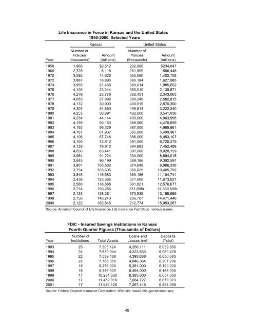 Kansas Statistical Abstract 2001 - Institute for Policy & Social ...