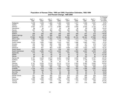 Kansas Statistical Abstract 2001 - Institute for Policy & Social ...