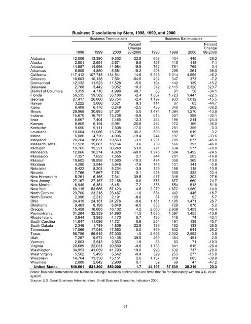 Kansas Statistical Abstract 2001 - Institute for Policy & Social ...