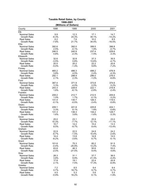 Kansas Statistical Abstract 2001 - Institute for Policy & Social ...