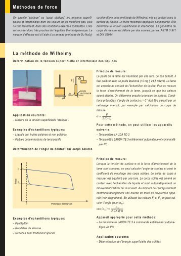 Méthodes de force La méthode de Wilhelmy