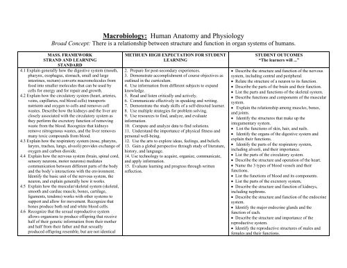 Microbiology visual data 8