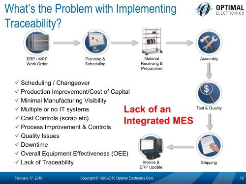 PowerPoint Presentation - Executive Presentation - SMTA