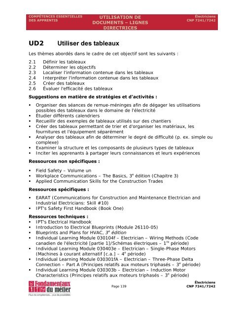 Manuel des compétences essentielles : Électricien (construction)