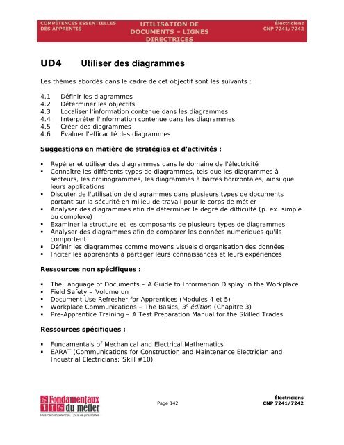 Manuel des compétences essentielles : Électricien (construction)