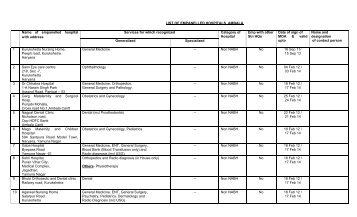 Updated - ECHS